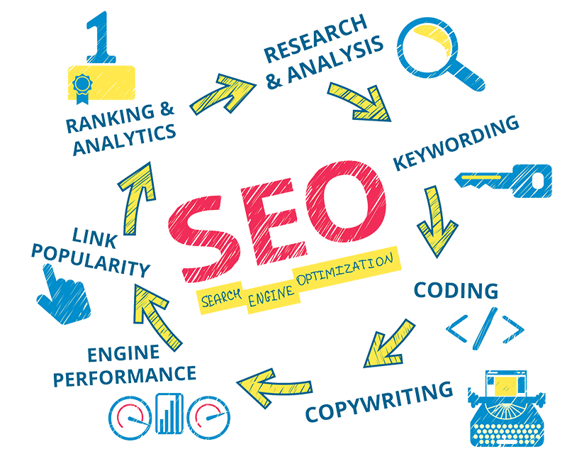 search engine optimization services